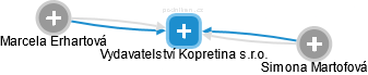 Vydavatelství Kopretina s.r.o. - náhled vizuálního zobrazení vztahů obchodního rejstříku