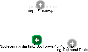Společenství vlastníků Sochorova 46, 48, Brno - náhled vizuálního zobrazení vztahů obchodního rejstříku