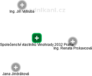 Společenství vlastníků Vinohrady 2032 Praha - náhled vizuálního zobrazení vztahů obchodního rejstříku