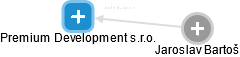 Premium Development s.r.o. - náhled vizuálního zobrazení vztahů obchodního rejstříku