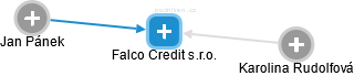 Falco Credit s.r.o. - náhled vizuálního zobrazení vztahů obchodního rejstříku