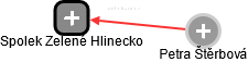 Spolek Zelené Hlinecko - náhled vizuálního zobrazení vztahů obchodního rejstříku