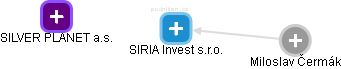SIRIA Invest s.r.o. - náhled vizuálního zobrazení vztahů obchodního rejstříku
