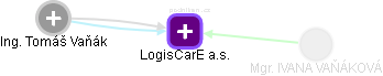LogisCarE a.s. - náhled vizuálního zobrazení vztahů obchodního rejstříku