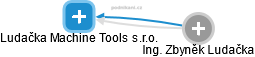 Ludačka Machine Tools s.r.o. - náhled vizuálního zobrazení vztahů obchodního rejstříku