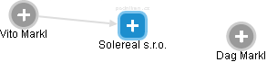 Solereal s.r.o. - náhled vizuálního zobrazení vztahů obchodního rejstříku