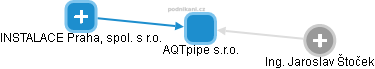 AQTpipe s.r.o. - náhled vizuálního zobrazení vztahů obchodního rejstříku