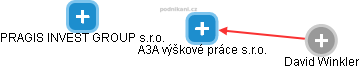 A3A výškové práce s.r.o. - náhled vizuálního zobrazení vztahů obchodního rejstříku