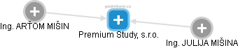 Premium Study, s.r.o. - náhled vizuálního zobrazení vztahů obchodního rejstříku