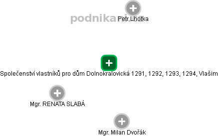 Společenství vlastníků pro dům Dolnokralovická 1291, 1292, 1293, 1294, Vlašim - náhled vizuálního zobrazení vztahů obchodního rejstříku