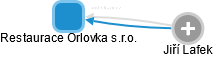 Restaurace Orlovka s.r.o. - náhled vizuálního zobrazení vztahů obchodního rejstříku