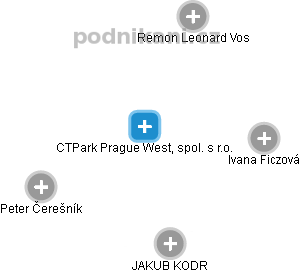 CTPark Prague West, spol. s r.o. - náhled vizuálního zobrazení vztahů obchodního rejstříku