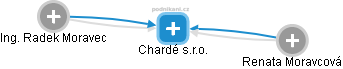 Chardé s.r.o. - náhled vizuálního zobrazení vztahů obchodního rejstříku