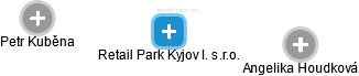 Retail Park Kyjov I. s.r.o. - náhled vizuálního zobrazení vztahů obchodního rejstříku