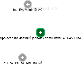 Společenství vlastníků jednotek domu Veveří 481/45, Brno - náhled vizuálního zobrazení vztahů obchodního rejstříku