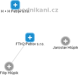 FTH2 Petrov s.r.o. - náhled vizuálního zobrazení vztahů obchodního rejstříku