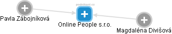 Online People s.r.o. - náhled vizuálního zobrazení vztahů obchodního rejstříku