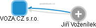 VOZA.CZ s.r.o. - náhled vizuálního zobrazení vztahů obchodního rejstříku