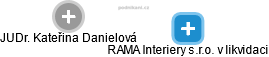 RAMA Interiery s.r.o. v likvidaci - náhled vizuálního zobrazení vztahů obchodního rejstříku