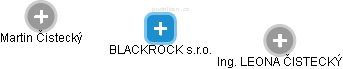 BLACKROCK s.r.o. - náhled vizuálního zobrazení vztahů obchodního rejstříku
