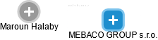 MEBACO GROUP s.r.o. - náhled vizuálního zobrazení vztahů obchodního rejstříku