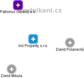 Inó Property, s.r.o. - náhled vizuálního zobrazení vztahů obchodního rejstříku