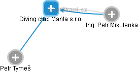 Diving club Manta s.r.o. - náhled vizuálního zobrazení vztahů obchodního rejstříku