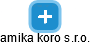 amika koro s.r.o. - náhled vizuálního zobrazení vztahů obchodního rejstříku