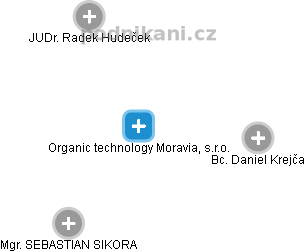 Organic technology Moravia, s.r.o. - náhled vizuálního zobrazení vztahů obchodního rejstříku