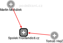 Spolek Frontendisti.cz - náhled vizuálního zobrazení vztahů obchodního rejstříku