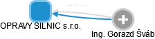 OPRAVY SILNIC s.r.o. - náhled vizuálního zobrazení vztahů obchodního rejstříku