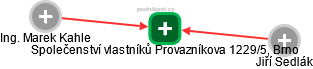Společenství vlastníků Provazníkova 1229/5, Brno - náhled vizuálního zobrazení vztahů obchodního rejstříku