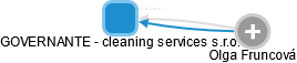 GOVERNANTE - cleaning services s.r.o. - náhled vizuálního zobrazení vztahů obchodního rejstříku