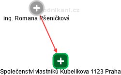 Společenství vlastníků Kubelíkova 1123 Praha - náhled vizuálního zobrazení vztahů obchodního rejstříku