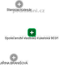 Společenství vlastníků Kukelská 903/1 - náhled vizuálního zobrazení vztahů obchodního rejstříku