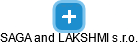 SAGA and LAKSHMI s.r.o. - náhled vizuálního zobrazení vztahů obchodního rejstříku