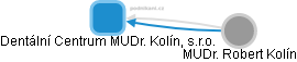 Dentální Centrum MUDr. Kolín, s.r.o. - náhled vizuálního zobrazení vztahů obchodního rejstříku