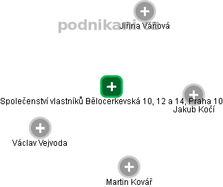 Společenství vlastníků Bělocerkevská 10, 12 a 14, Praha 10 - náhled vizuálního zobrazení vztahů obchodního rejstříku