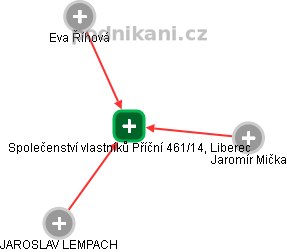 Společenství vlastníků Příční 461/14, Liberec - náhled vizuálního zobrazení vztahů obchodního rejstříku