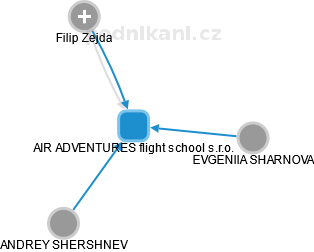 AIR ADVENTURES flight school s.r.o. - náhled vizuálního zobrazení vztahů obchodního rejstříku