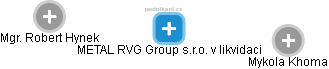 METAL RVG Group s.r.o. v likvidaci - náhled vizuálního zobrazení vztahů obchodního rejstříku