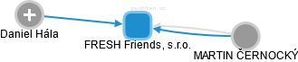 FRESH Friends, s.r.o. - náhled vizuálního zobrazení vztahů obchodního rejstříku