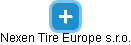 Nexen Tire Europe s.r.o. - náhled vizuálního zobrazení vztahů obchodního rejstříku