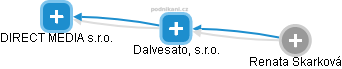 Dalvesato, s.r.o. - náhled vizuálního zobrazení vztahů obchodního rejstříku