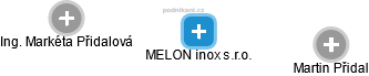 MELON inox s.r.o. - náhled vizuálního zobrazení vztahů obchodního rejstříku
