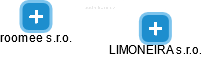 LIMONEIRA s.r.o. - náhled vizuálního zobrazení vztahů obchodního rejstříku