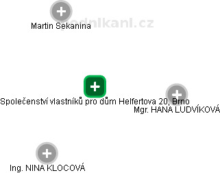 Společenství vlastníků pro dům Helfertova 20, Brno - náhled vizuálního zobrazení vztahů obchodního rejstříku