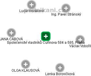 Společenství vlastníků Cuřínova 584 a 585, Praha - náhled vizuálního zobrazení vztahů obchodního rejstříku