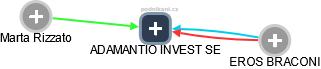 ADAMANTIO INVEST SE - náhled vizuálního zobrazení vztahů obchodního rejstříku