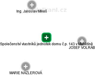 Společenství vlastníků jednotek domu č.p. 143 v Manětíně - náhled vizuálního zobrazení vztahů obchodního rejstříku